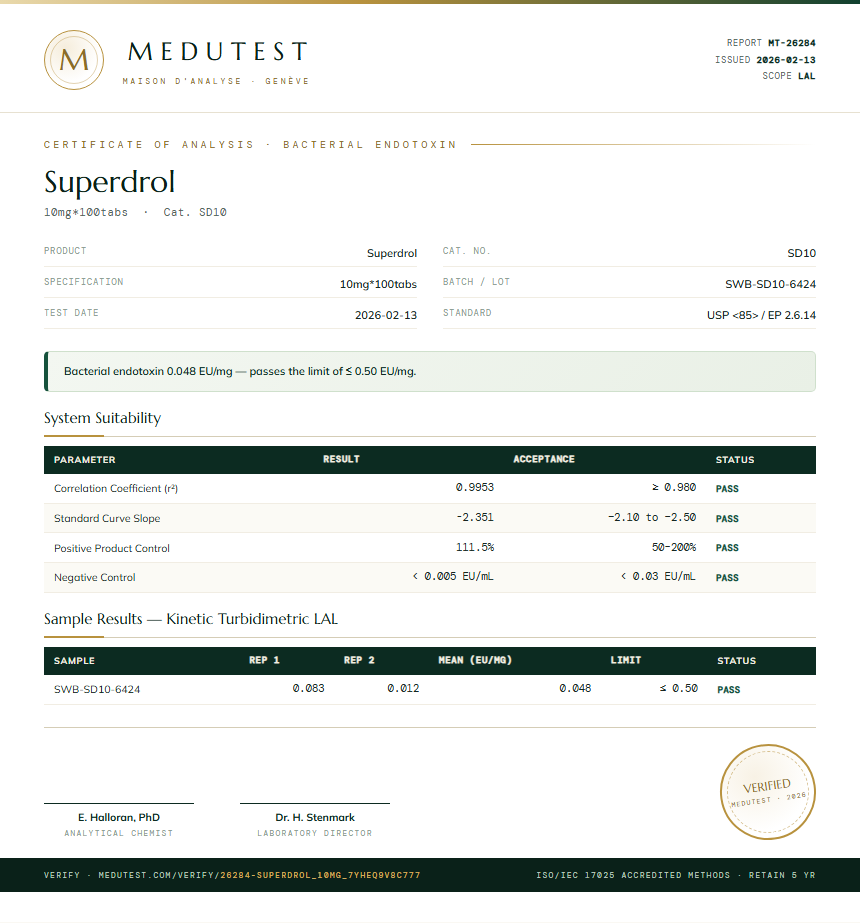 Superdrol Endotoxin report by Medutest