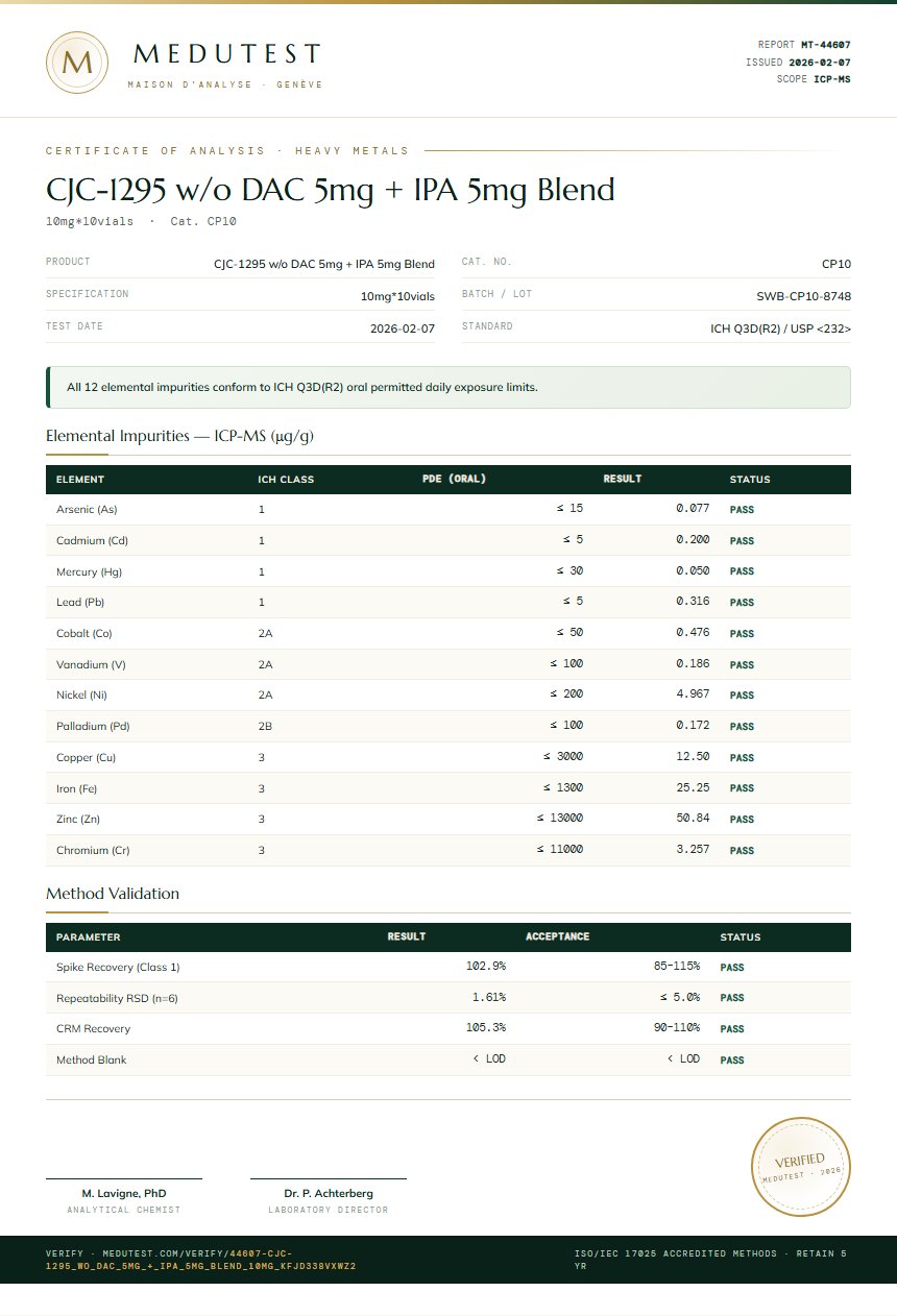 CJC-1295 w/o DAC 5mg + IPA 5mg Blend Heavy Metals report by Medutest