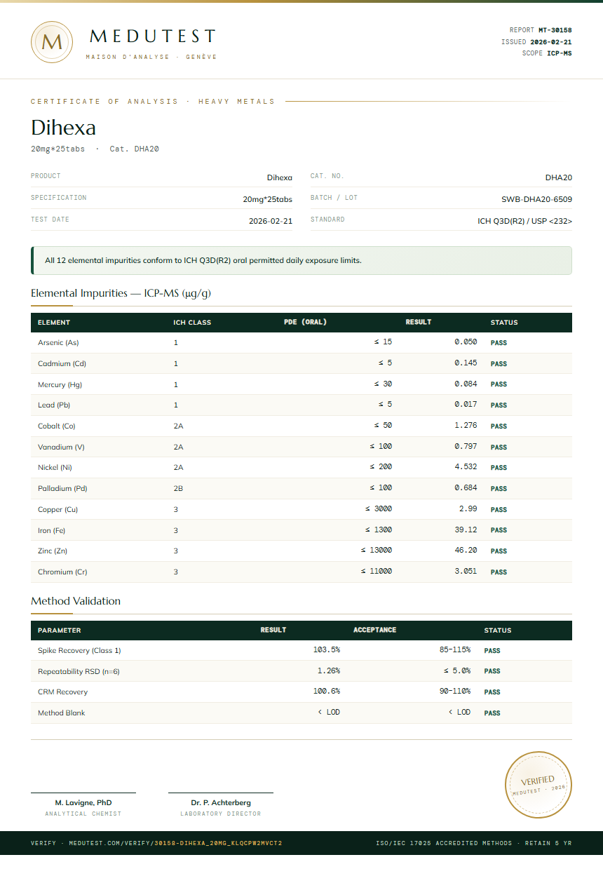 Dihexa Heavy Metals report by Medutest