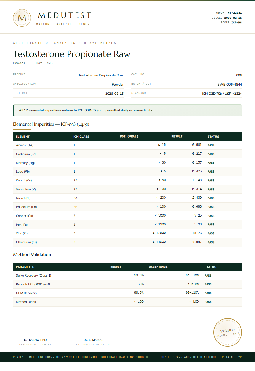 Testosterone Propionate Raw Heavy Metals report by Medutest