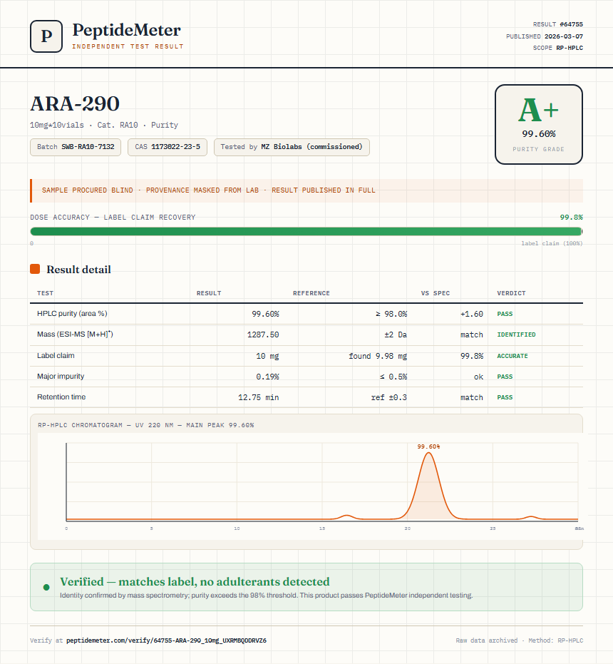 ARA-290 Purity (HPLC) report by PeptideMeter
