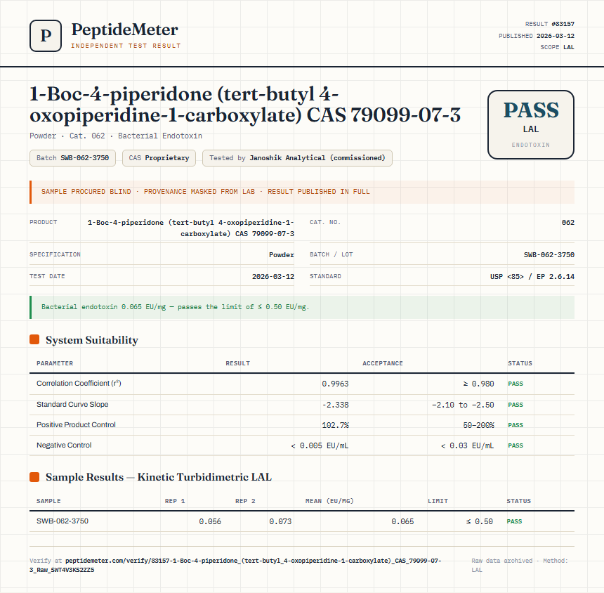 1-Boc-4-piperidone (tert-butyl 4-oxopiperidine-1-carboxylate) CAS 79099-07-3 Endotoxin report by PeptideMeter