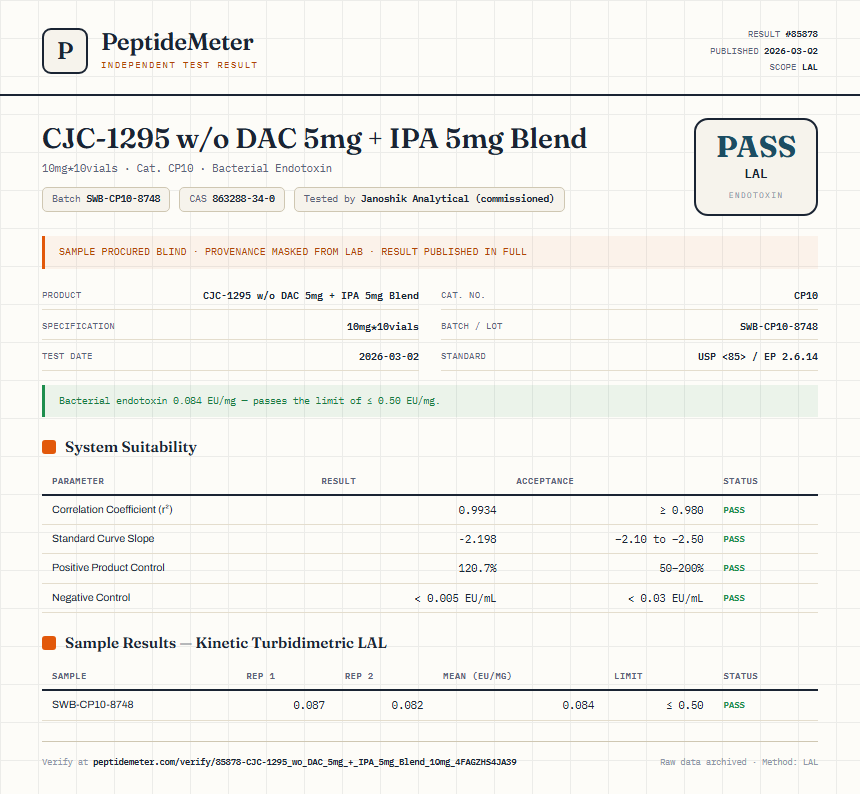 CJC-1295 w/o DAC 5mg + IPA 5mg Blend Endotoxin report by PeptideMeter