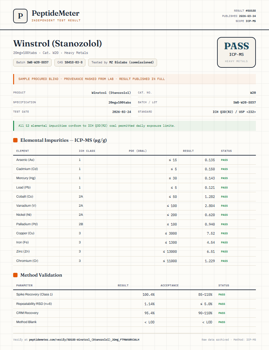 Winstrol (Stanozolol) Heavy Metals report by PeptideMeter
