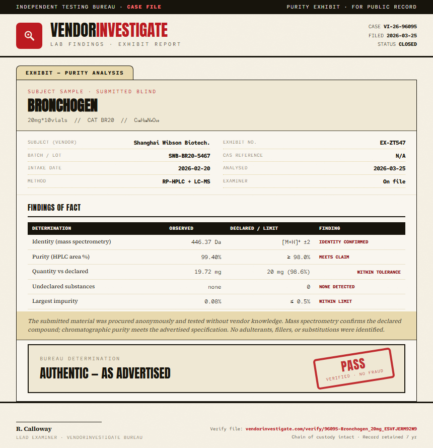 Bronchogen Purity (HPLC) report by VendorInvestigate