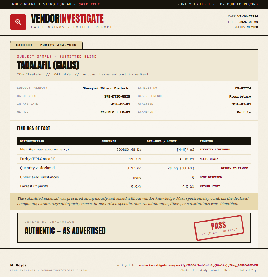 Tadalafil (Cialis) Purity (HPLC) report by VendorInvestigate
