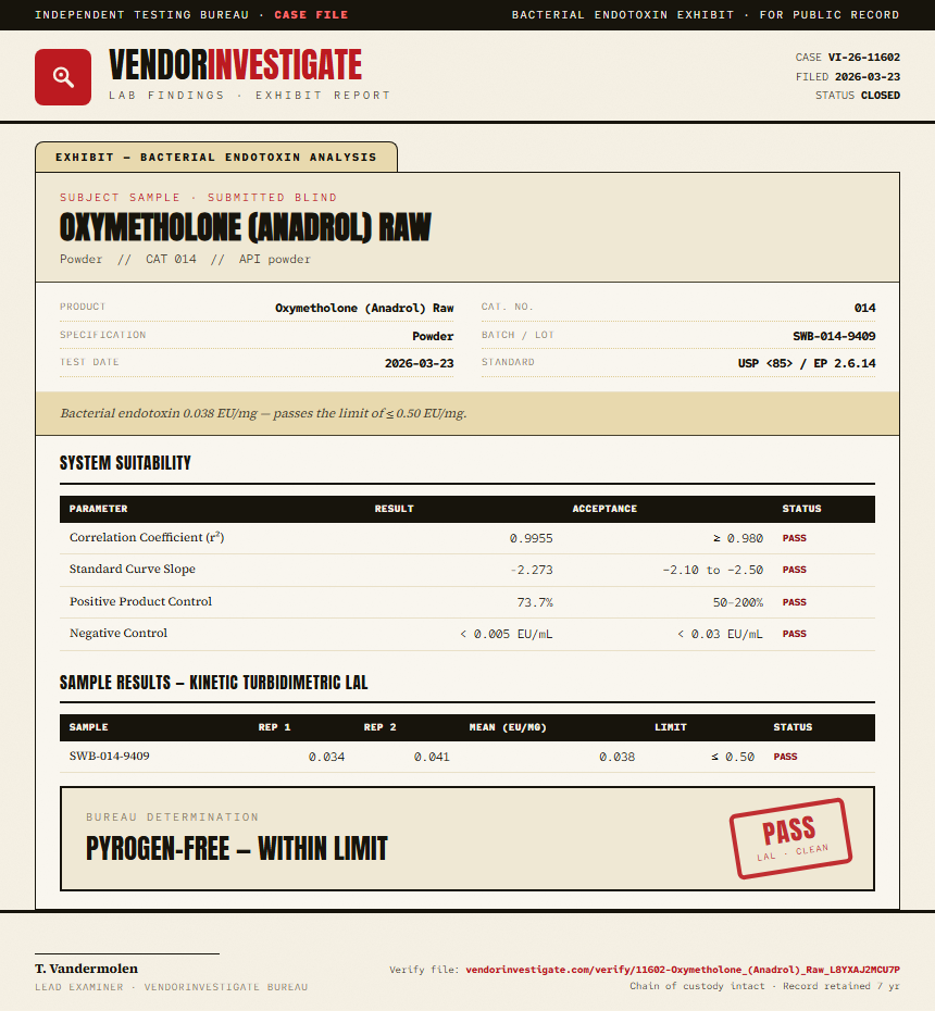 Oxymetholone (Anadrol) Raw Endotoxin report by VendorInvestigate